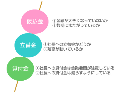 仮払金、立替金、貸付金のダンゴ3兄弟