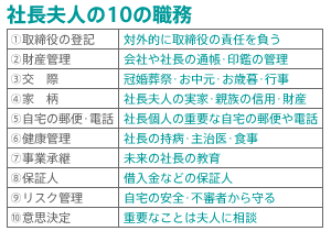 社長夫人の存在は偉大である