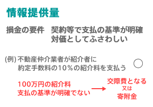 情報提供料は支払の基準の明確性がチェックされる