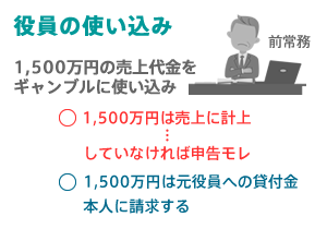 社内不正で、社長は被害者と思っていると